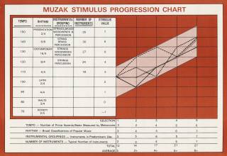 Muzak Stimulus Progression Chart