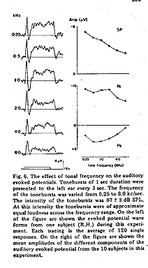 Experimental results