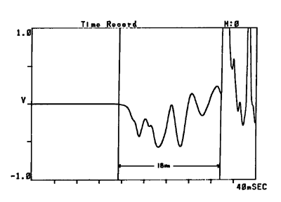 FFT plot